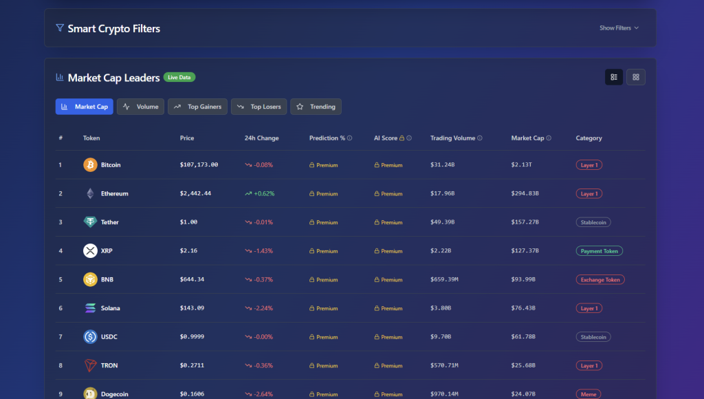 Pump Parade's crypto screener tool helps you find opportunities using real-time data and smart filters.