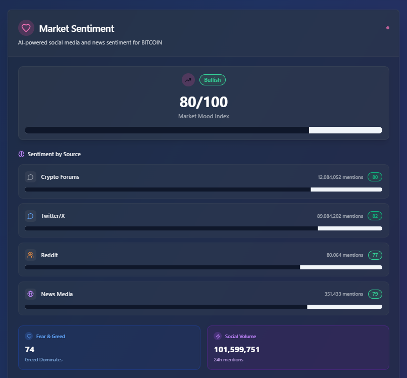 Pump Parade's crypto research tool is equipped with social sentiment scanning to find the most popular high-potential tokens.