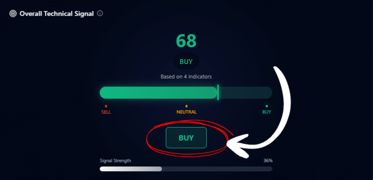 I Didn’t Believe in Crypto Technical Analysis, Until I Started Using AI to Do It for Me — Here’s How It Works