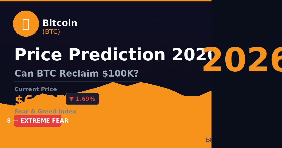 Bitcoin BTC price prediction 2026 hero image showing current price $66,276 with extreme fear index