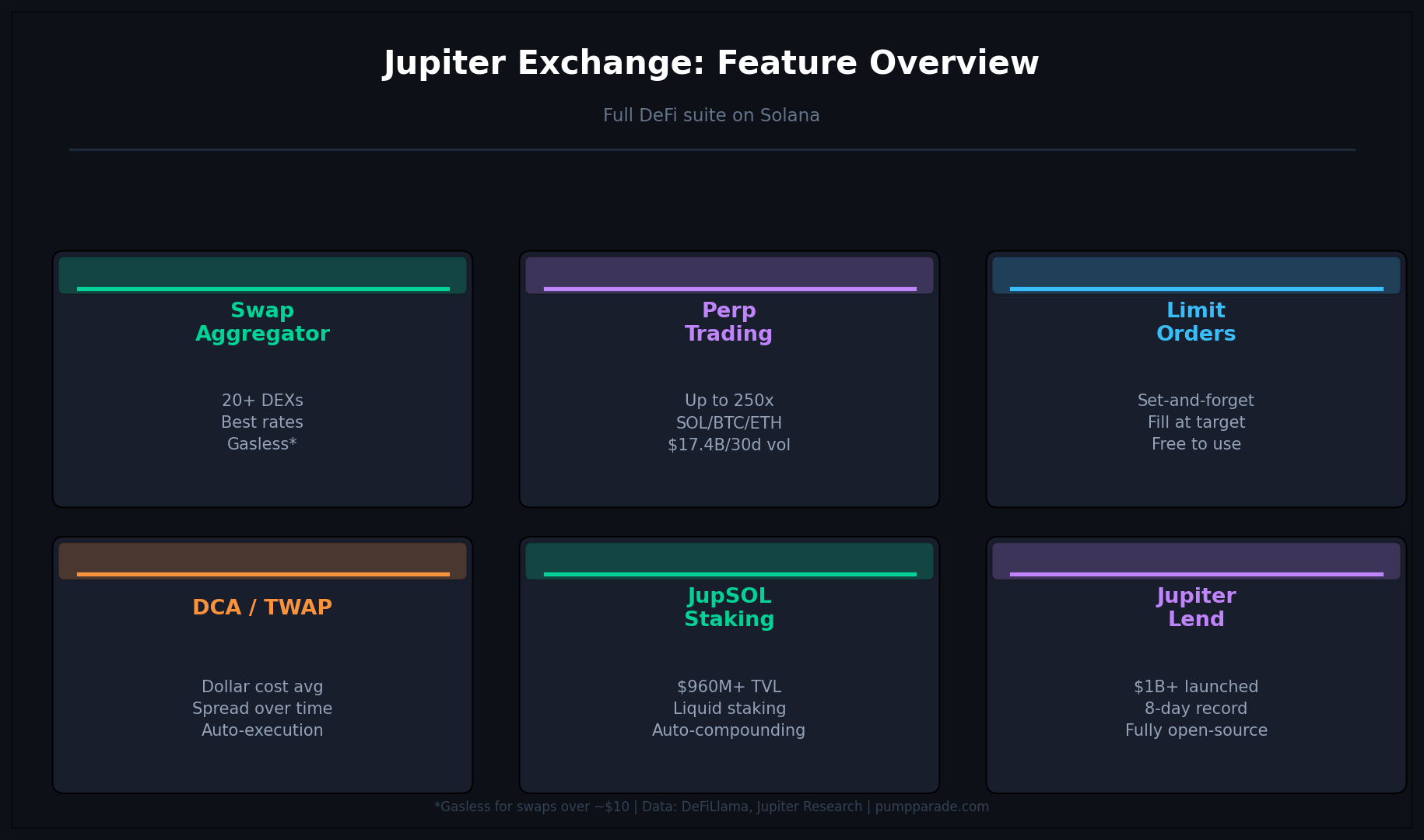 Jupiter Exchange Features Overview 2026