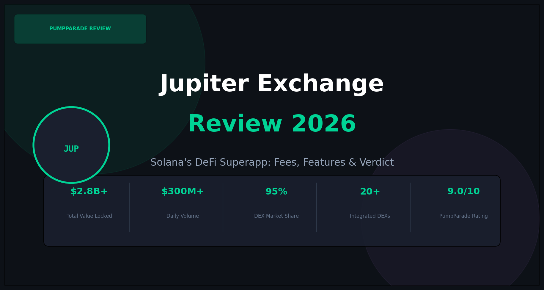 Jupiter Exchange Review 2026 - PumpParade
