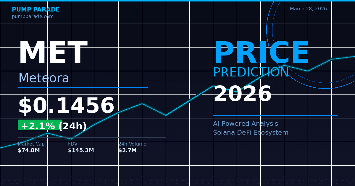 Meteora MET price prediction 2026 hero image showing current price $0.1456