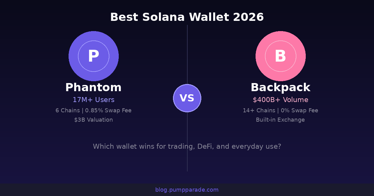 Phantom vs Backpack Wallet comparison 2026 showing key stats for both Solana wallets