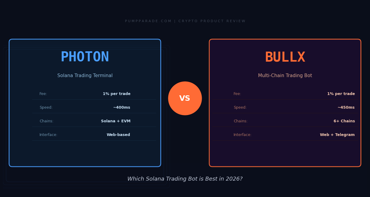 Photon vs BullX - best Solana trading bot comparison 2026