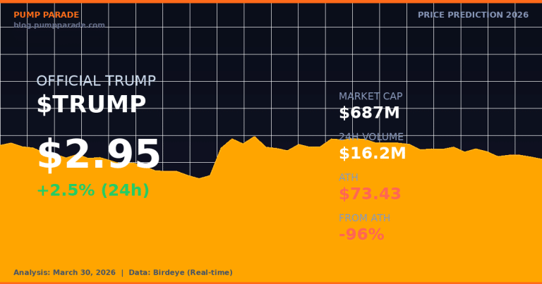 TRUMP Token (TRUMP) Price Prediction 2026