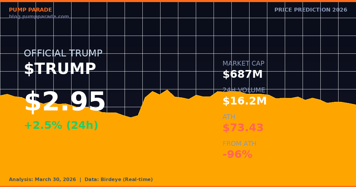 OFFICIAL TRUMP (TRUMP) price prediction 2026 - current price $2.95 on Solana