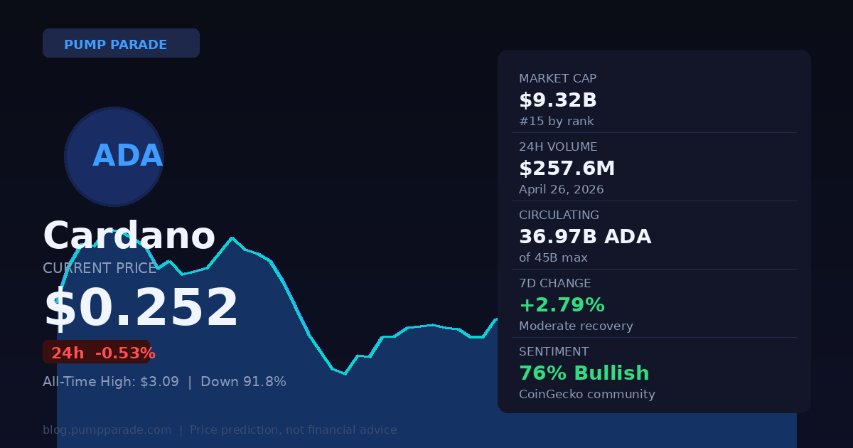 Cardano ADA price prediction 2026 hero chart showing current price $0.252 and key metrics