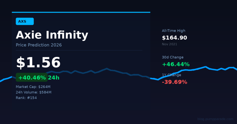 Axie Infinity (AXS) Price Prediction 2026: Can AXS Recover?