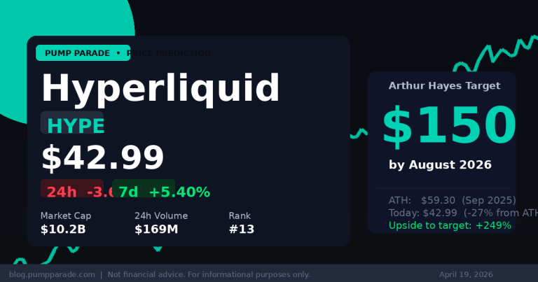 Hyperliquid (HYPE) Price Prediction 2026: Can It Hit $150?