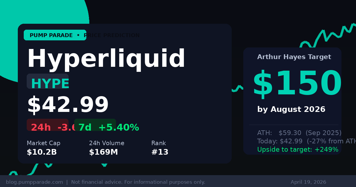 Hyperliquid HYPE price prediction 2026 hero image showing current price and Arthur Hayes $150 target