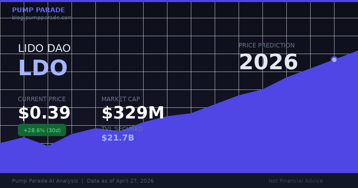 Lido DAO LDO price prediction 2026 hero graphic showing current price $0.39 and market data