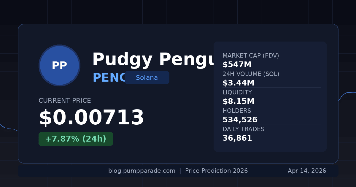 Pudgy Penguins PENGU Price Prediction 2026 - current price $0.00713, up 8% today, FDV $547M