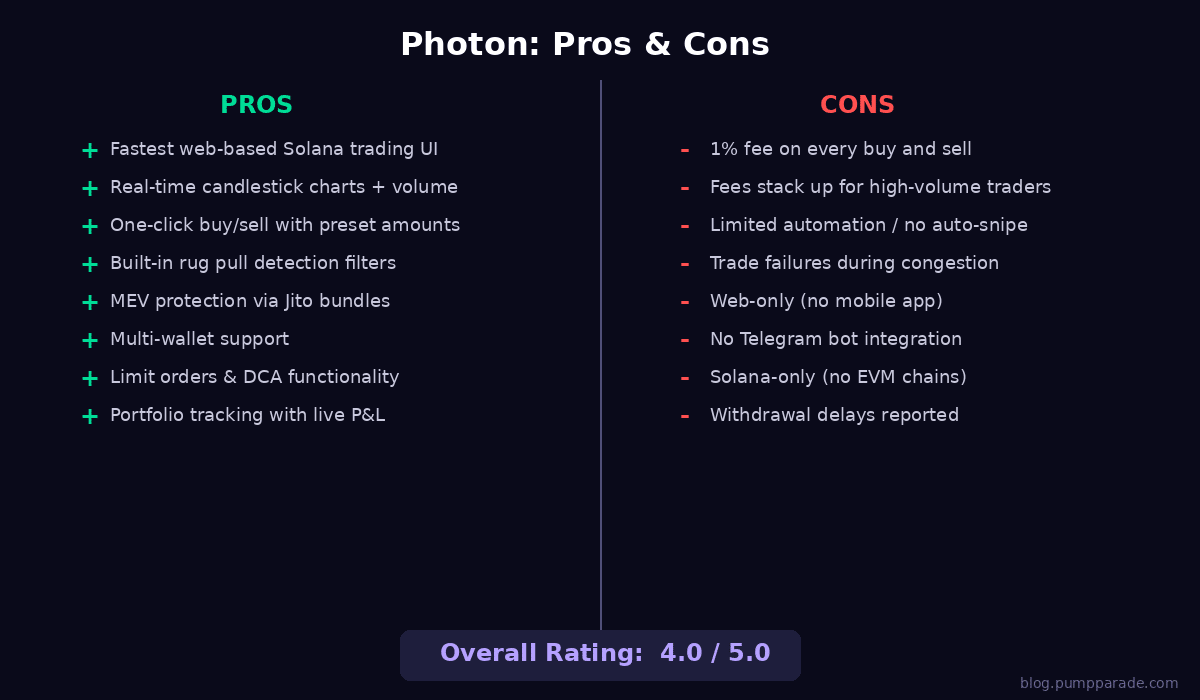 Photon Pros and Cons Infographic