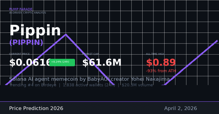 Pippin (PIPPIN) Price Prediction 2026: Can It Recover?
