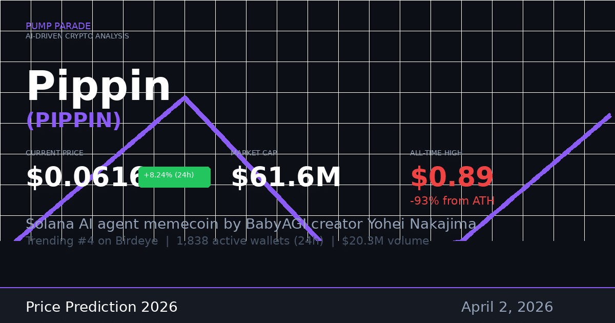 Pippin PIPPIN price prediction hero image April 2026 showing current price $0.062 and market cap $61.6M