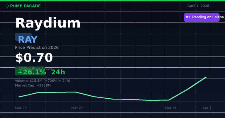 Raydium (RAY) Price Prediction 2026