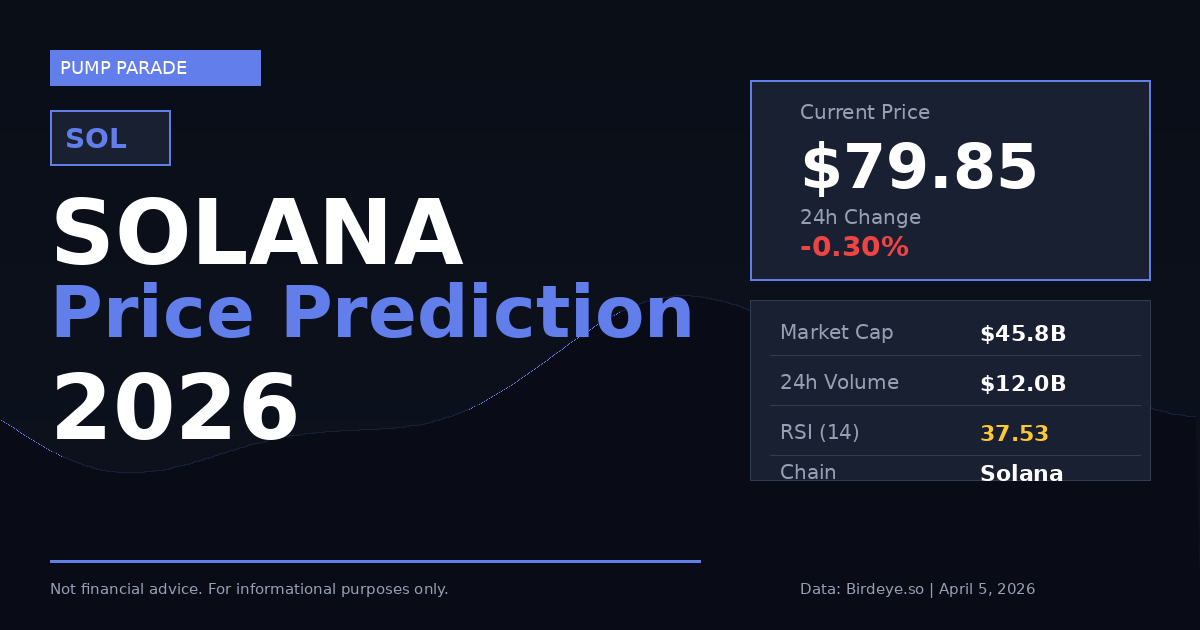 Solana SOL price prediction 2026 hero chart showing current price $79.85