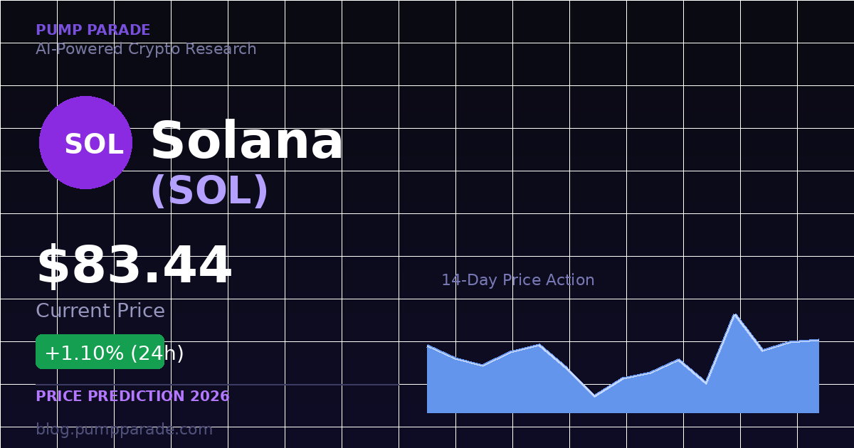 Solana SOL price prediction 2026 hero image showing current price of $83.44 and 24h change