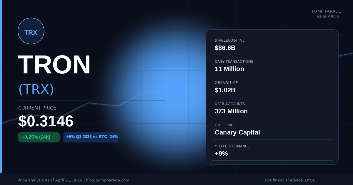 TRON TRX price prediction 2026 hero image showing current price $0.3146 and key metrics