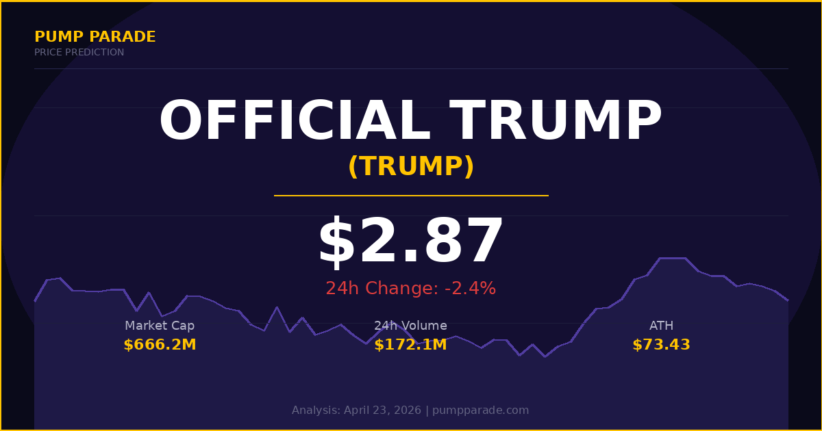 OFFICIAL TRUMP (TRUMP) Price Prediction 2026 hero image showing current price $2.87