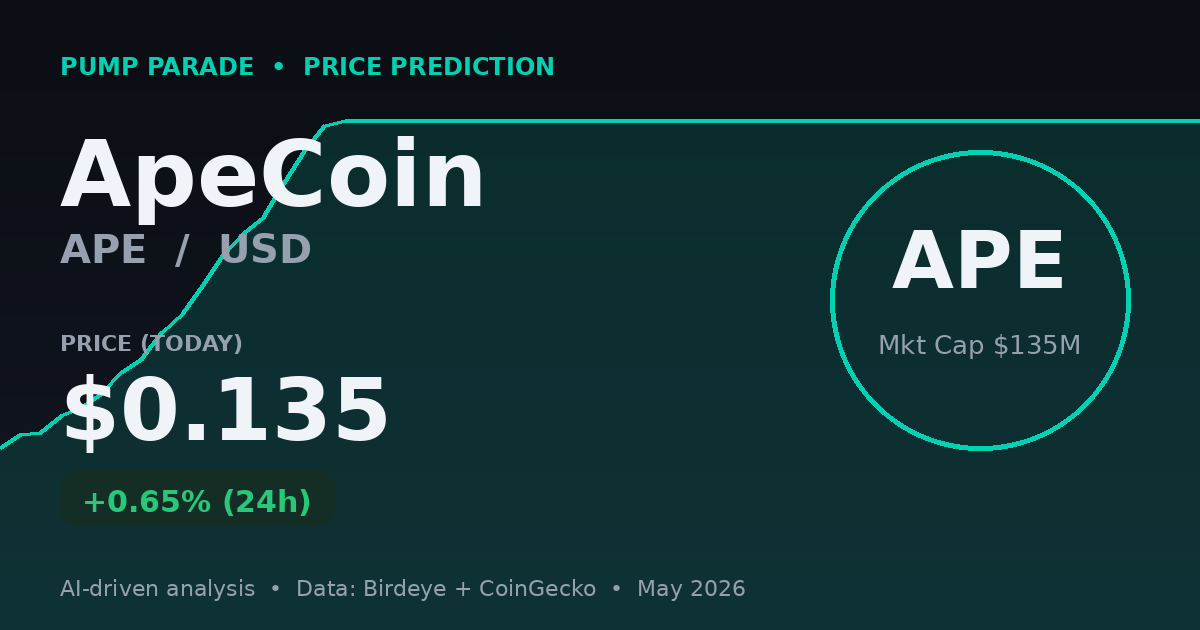 ApeCoin (APE) price prediction hero showing current price and market cap
