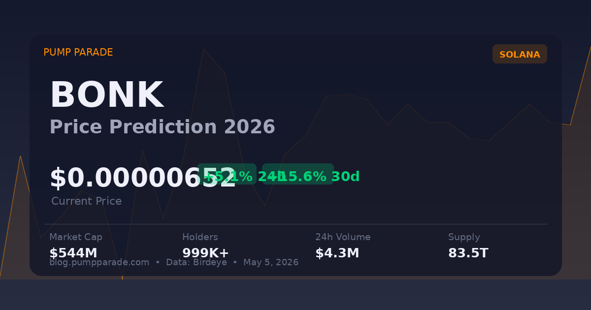 Bonk BONK price prediction 2026 hero graphic showing current price and market data