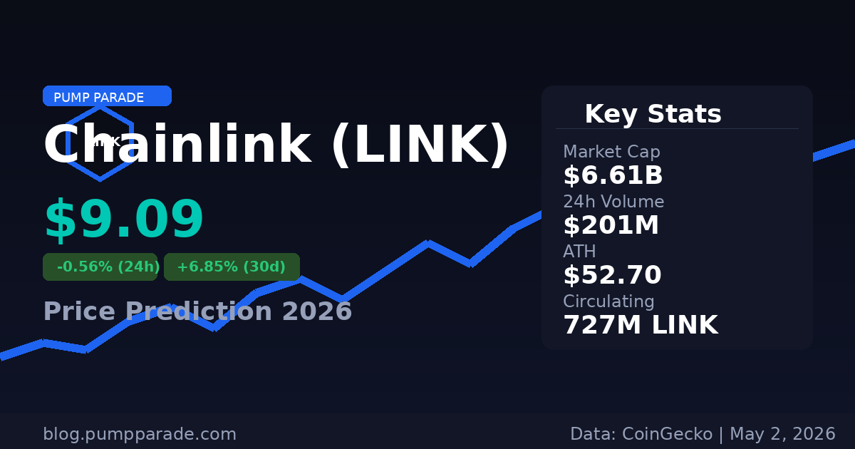 Chainlink LINK price prediction 2026 hero image showing current price at $9.09