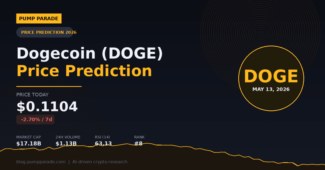 Dogecoin DOGE price prediction 2026 hero image showing current price $0.1104 and key market stats
