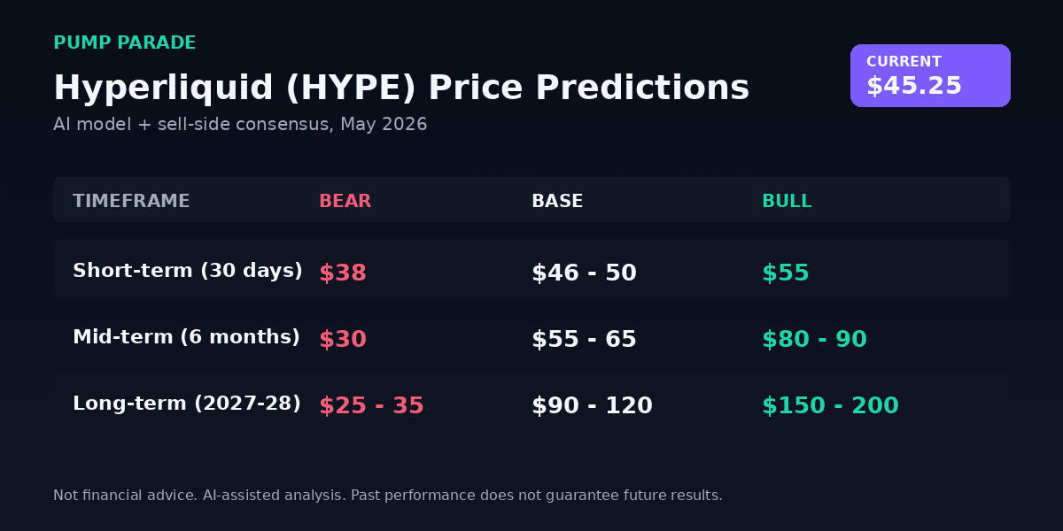 Hyperliquid HYPE price prediction targets short, mid, and long term scenarios