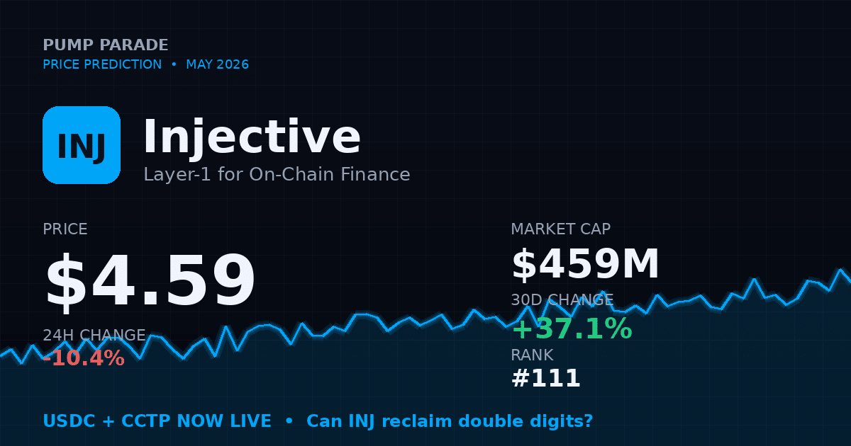 Injective INJ price prediction 2026 dashboard showing price, market cap, and recent change