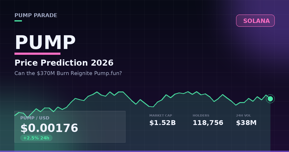 Pump.fun PUMP price prediction 2026 hero