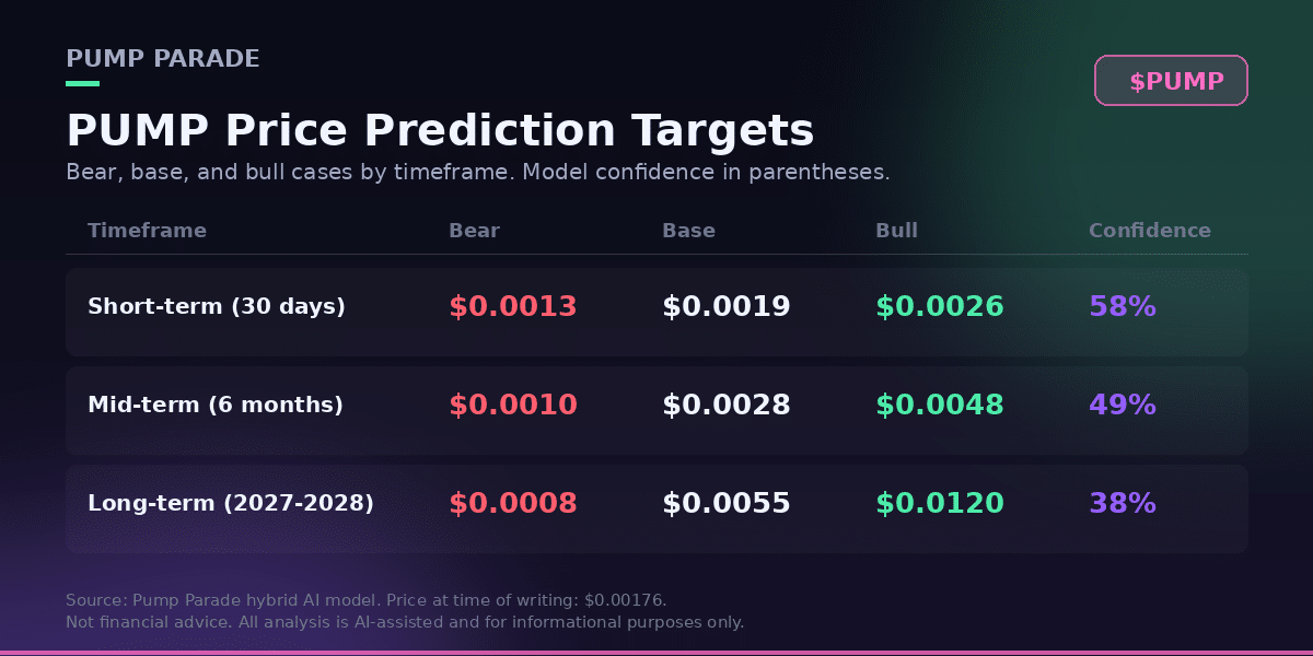 PUMP price prediction targets short medium long-term