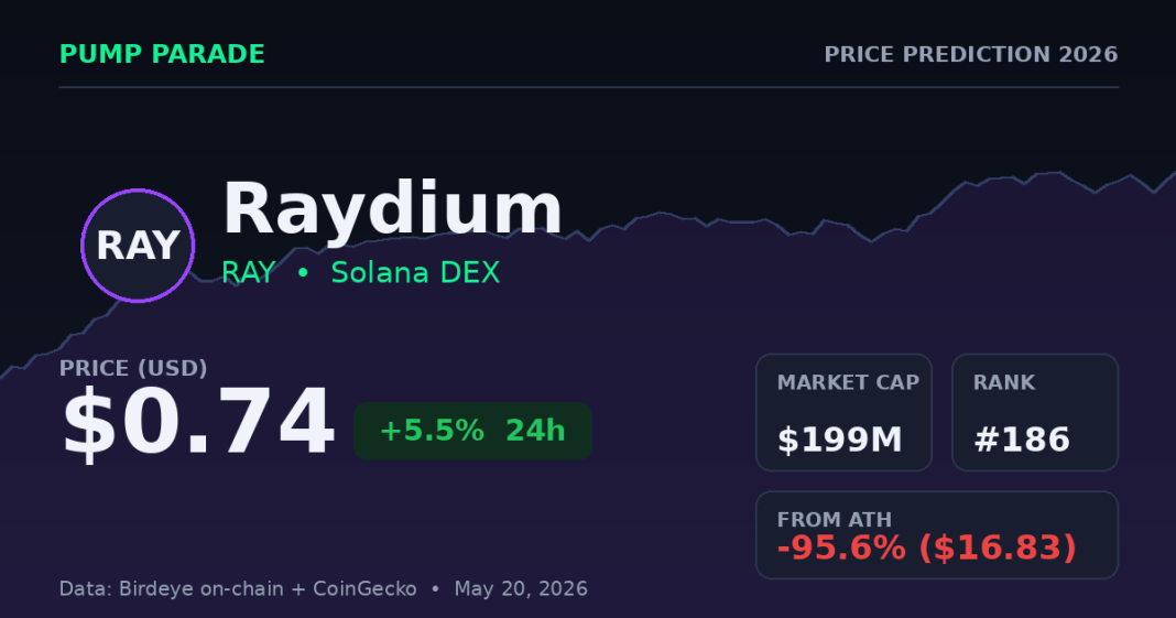 Raydium RAY price prediction 2026 hero with current price $0.74