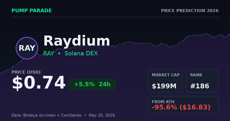 Raydium (RAY) Price Prediction 2026: Buyback Catalyst