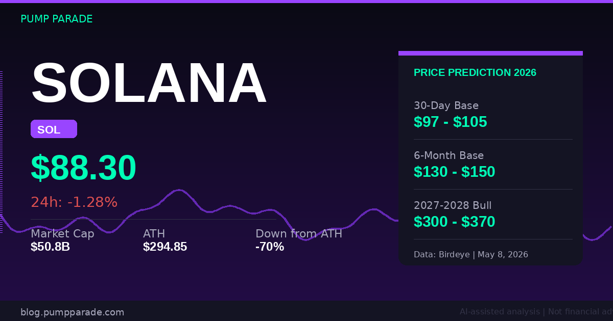 Solana SOL Price Prediction 2026 featuring current price, market cap, and Alpenglow upgrade catalyst