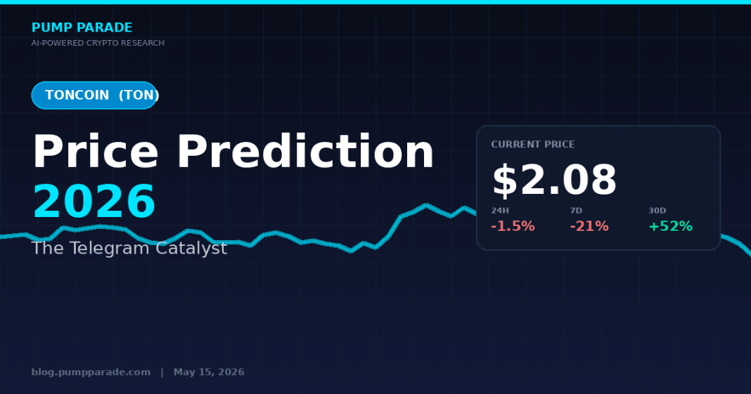 Toncoin TON price prediction 2026 hero image showing current price $2.08 and 24h, 7d, 30d performance