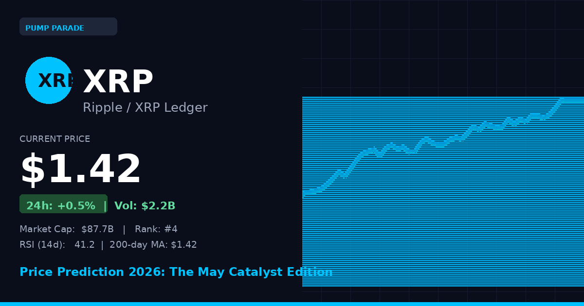 XRP price prediction 2026 hero image showing current price $1.42 with technical data
