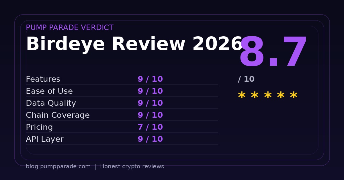 Birdeye Review 2026 verdict and rating card: 8.7 out of 10 from PumpParade