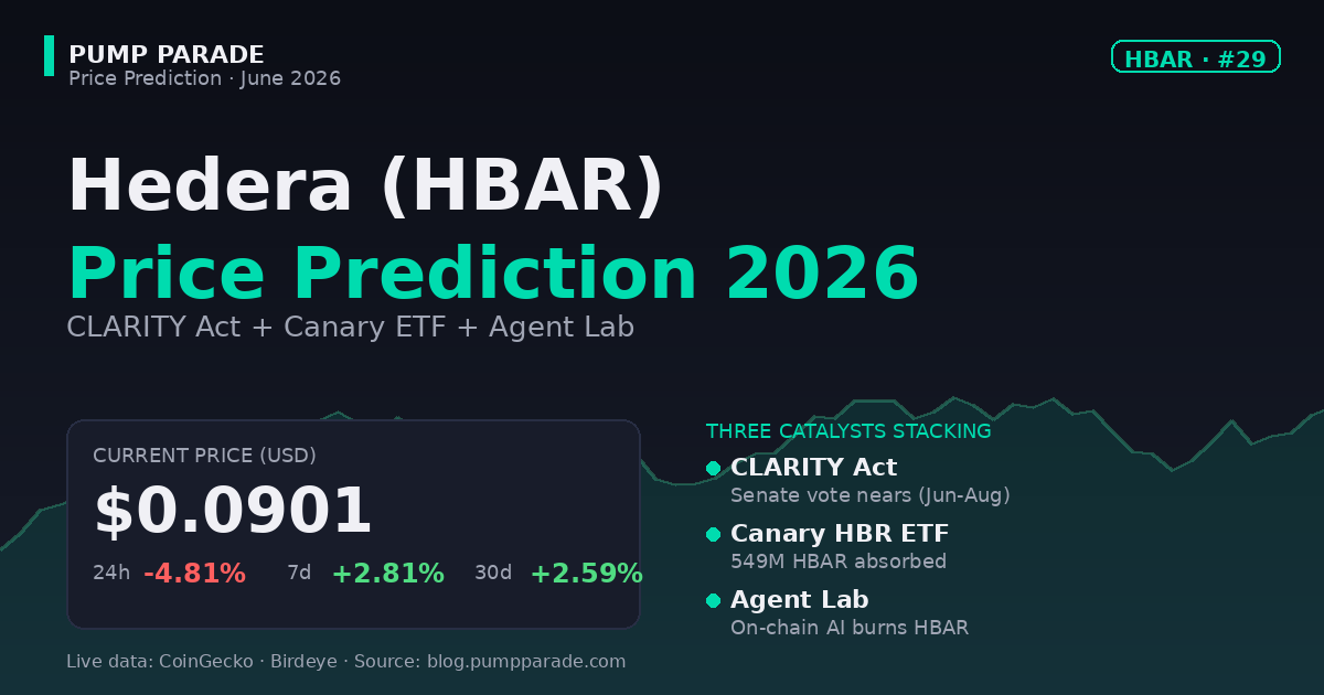 Hedera HBAR price prediction 2026 hero , current price bash.0901, CLARITY Act and Canary ETF catalysts