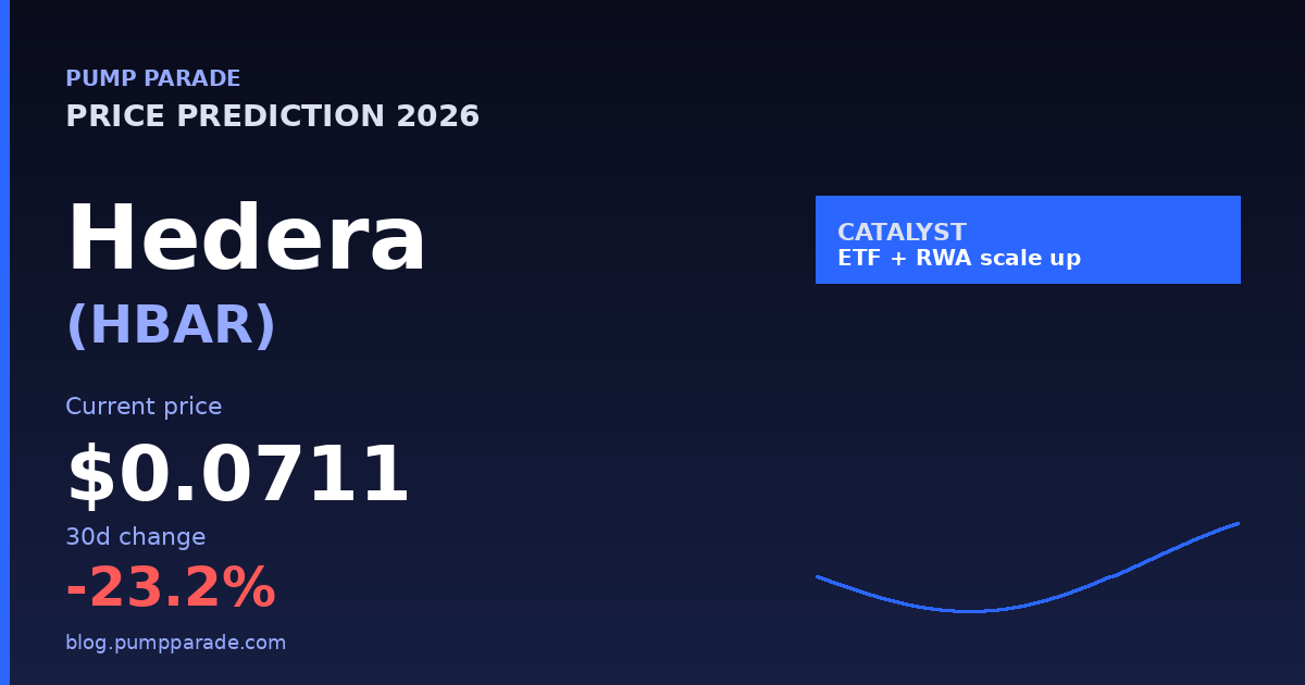 Hedera (HBAR) price prediction 2026 hero graphic, current price $0.0711, Canary ETF and RWA catalyst