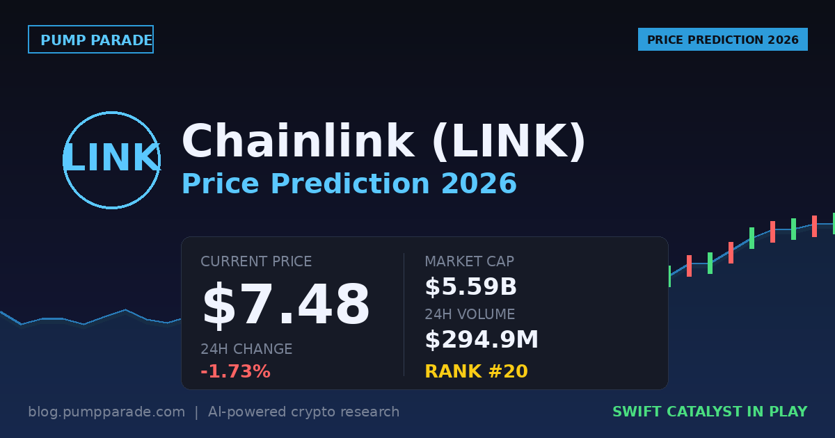 Chainlink LINK price prediction 2026 chart and current price summary