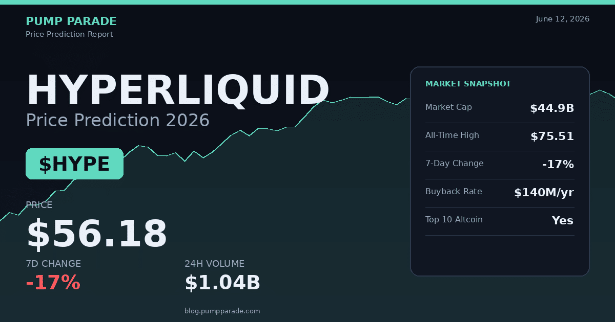 Hyperliquid HYPE price prediction 2026 with current price and 24h change