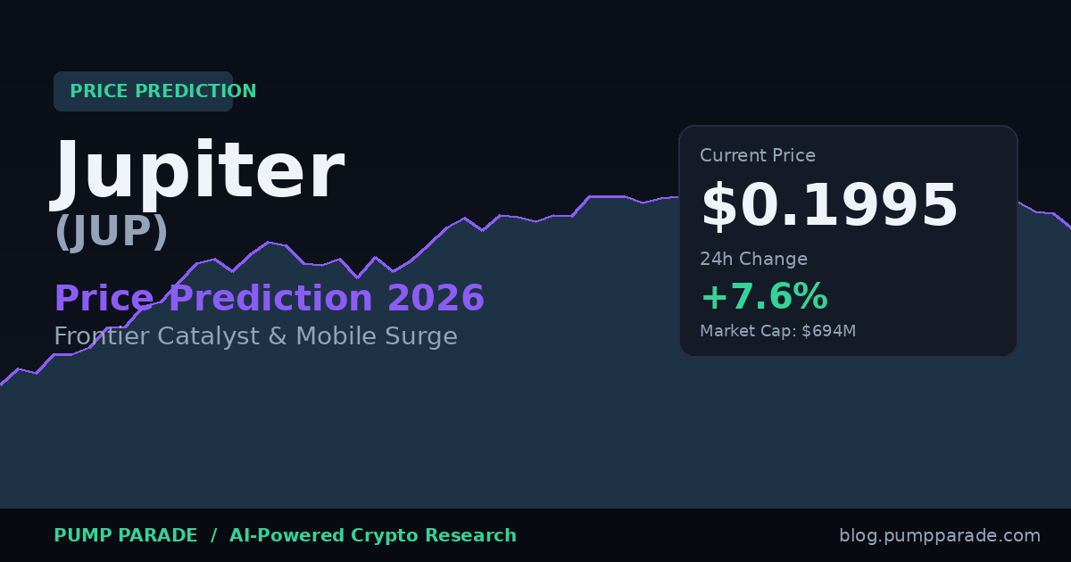 Jupiter (JUP) price prediction 2026 hero card showing current price $0.1995, +7.6% 24h change
