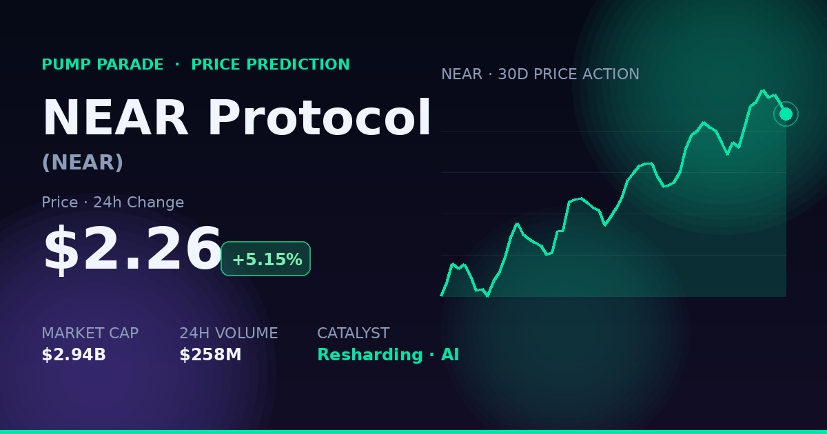 NEAR Protocol (NEAR) price prediction 2026 hero graphic with current price and chart