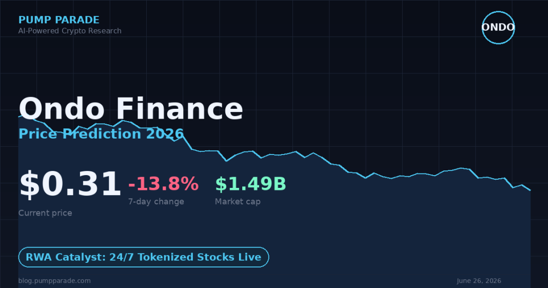 Ondo Finance (ONDO) price prediction 2026 hero image