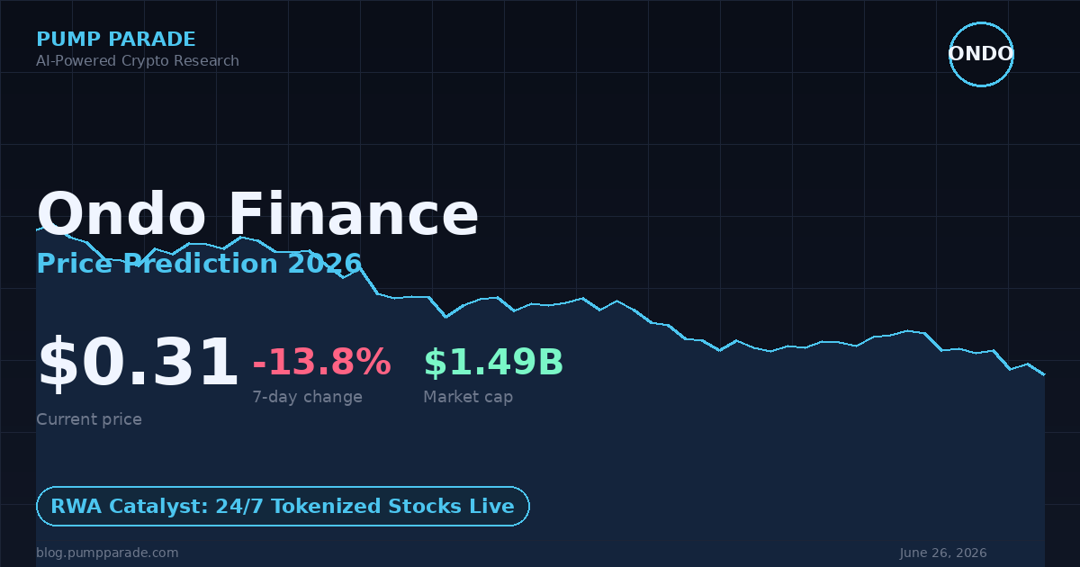 Ondo Finance (ONDO) price prediction 2026 hero image