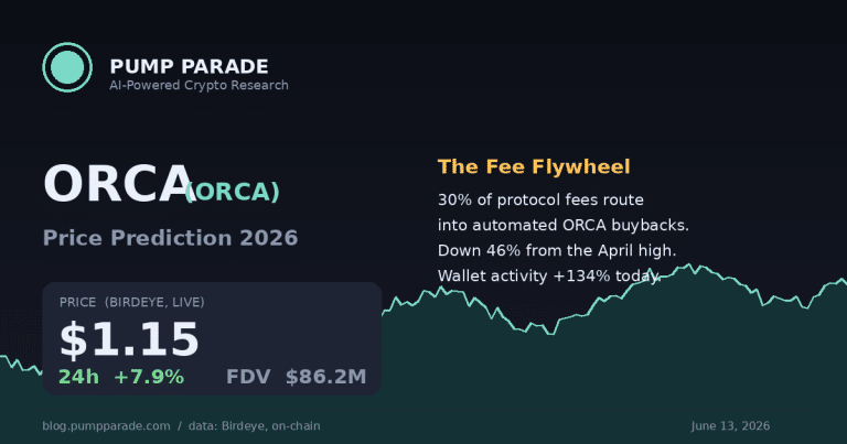 Orca (ORCA) Price Prediction 2026: Fee Flywheel