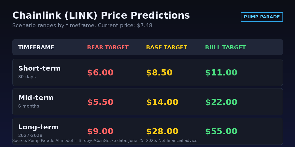 Chainlink LINK price prediction targets table short-term mid-term long-term