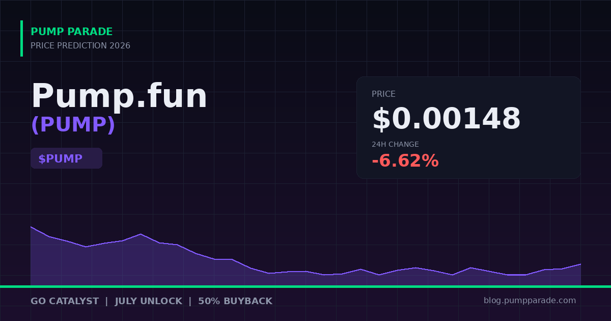 Pump.fun PUMP price chart and 24h change June 2026